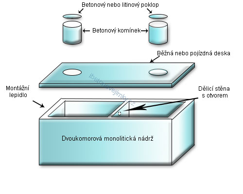 Dvoukomorové monolitické nádrže Toužim