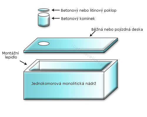 Jednokomorové monolitické nádrže Toužim