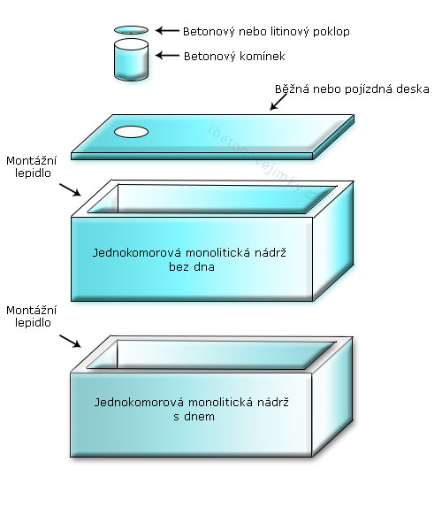Jednokomorové spojované nádrže Toužim